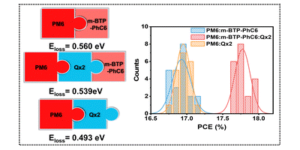 Graphical abstract image for Improving the efficiency of ternary organic solar cells by reducing energy loss.