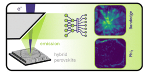 Graphical abstract image for ‘Hyperspectral mapping of nanoscale photophysics and degradation processes in hybrid perovskite at the single grain level’.